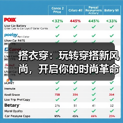 搭衣穿:玩转穿搭新风尚,开启你的时尚革命(图4) 搭衣穿:玩转穿搭新风尚,开启你的时尚革命(图4)