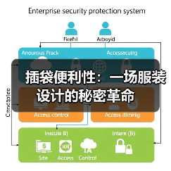 插袋便利性：一场服装设计的秘密革命（图3）
