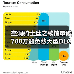 空洞骑士丝之歌销量破700万迎免费大型DLC（图3）