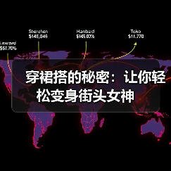 穿裙搭的秘密：让你轻松变身街头女神（图4）