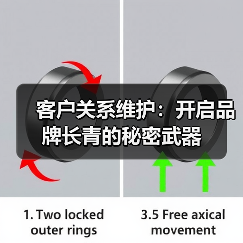 客户关系维护：开启品牌长青的秘密武器