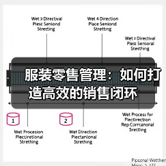 服装零售管理：如何打造高效的销售闭环