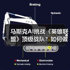 马斯克AI挑战《英雄联盟》顶级战队?如何做到公平对决?(图2) 马斯克AI挑战《英雄联盟》顶级战队?如何做到公平对决?(图2)