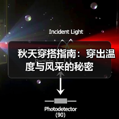 秋天穿搭指南：穿出温度与风采的秘密（图2）