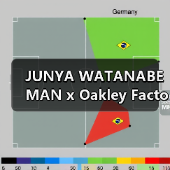 JUNYA WATANABE MAN x Oakley Factory Team 合作鞋款曝光（图3）