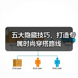 五大隐藏技巧,打造专属时尚穿搭路线(图1) 五大隐藏技巧,打造专属时尚穿搭路线(图1)