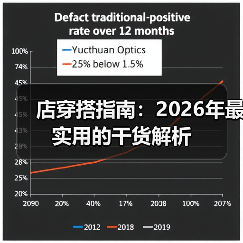 店穿搭指南：2026年最实用的干货解析