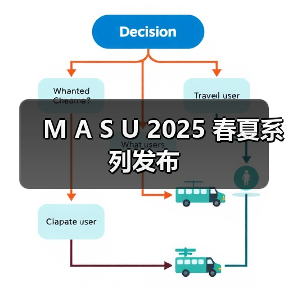 M A S U 2025 春夏系列发布
