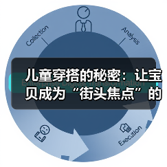 儿童穿搭的秘密：让宝贝成为“街头焦点”的技巧（图3）