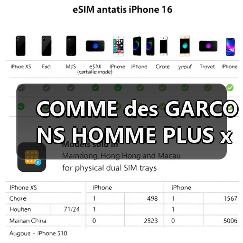 COMME des GARCONS HOMME PLUS x Nike Air Max 96 2025 春夏合作款登场（图4）
