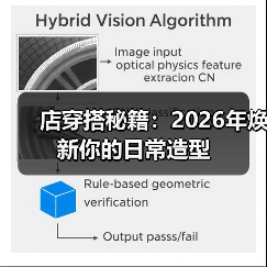 店穿搭秘籍：2026年焕新你的日常造型（图4）