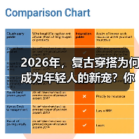2026年，复古穿搭为何成为年轻人的新宠？你是否在寻找一种既能彰显个性，又有故事感的穿衣方式？其实，复古穿搭并非简单的复刻过去，而是一种巧妙融合经典与现代的时尚（图4）