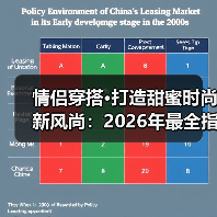 情侣穿搭·打造甜蜜时尚新风尚：2026年最全指南（图4）