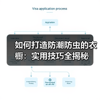 如何打造防潮防虫的衣橱:实用技巧全揭秘(图4) 如何打造防潮防虫的衣橱:实用技巧全揭秘(图4)