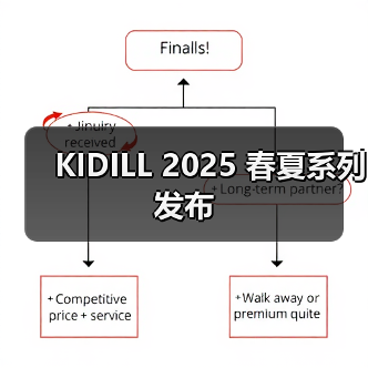 KIDILL 2025 春夏系列发布（图2）