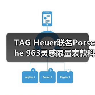 TAG Heuer联名Porsche 963灵感限量表款科技设计（图4）