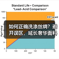 如何正确洗涤丝绸？避开误区，延长奢华面料的生命