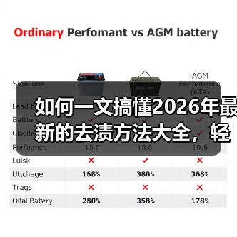 如何一文搞懂2026年最新的去渍方法大全,轻松解决衣物污渍难题!(图1) 如何一文搞懂2026年最新的去渍方法大全,轻松解决衣物污渍难题!(图1)