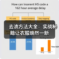 去渍方法大全：实战秘籍让衣服焕然一新（图2）