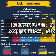 【夏季穿搭男指南：2026年最实用秘籍，轻松打造潮流造型】（图2）