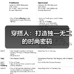 穿搭人:打造独一无二的时尚密码(图2) 穿搭人:打造独一无二的时尚密码(图2)