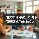 服装租赁模式：引领时尚新潮流的未来趋势（图2）