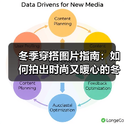 冬季穿搭图片指南：如何拍出时尚又暖心的冬日造型（图2）