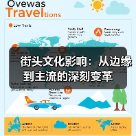 街头文化影响：从边缘到主流的深刻变革