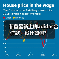 菲董最新上脚adidas合作款,设计如何?(图4) 菲董最新上脚adidas合作款,设计如何?(图4)