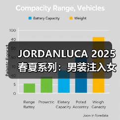JORDANLUCA 2025春夏系列:男装注入女性元素 芭蕾朋克风格挑战刻板印象(图2) JORDANLUCA 2025春夏系列:男装注入女性元素 芭蕾朋克风格挑战刻板印象(图2)