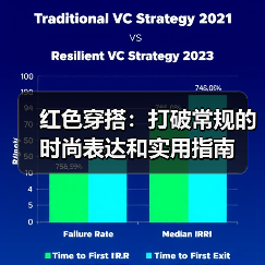 红色穿搭:打破常规的时尚表达和实用指南(图2) 红色穿搭:打破常规的时尚表达和实用指南(图2)