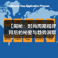 【揭秘:时尚周期规律背后的秘密与趋势洞察】(图3) 【揭秘:时尚周期规律背后的秘密与趋势洞察】(图3)