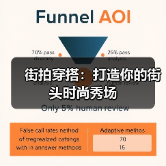 街拍穿搭：打造你的街头时尚秀场（图3）