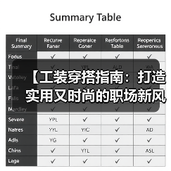 【工装穿搭指南：打造实用又时尚的职场新风尚】（图3）