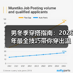 男冬季穿搭指南：2026年最全技巧带你穿出温暖与时尚（图2）