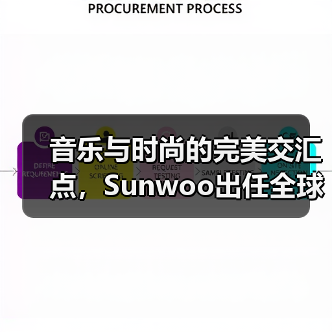音乐与时尚的完美交汇点，Sunwoo出任全球代言人