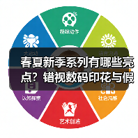 春夏新季系列有哪些亮点?错视数码印花与假两件设计引领潮流(图2) 春夏新季系列有哪些亮点?错视数码印花与假两件设计引领潮流(图2)