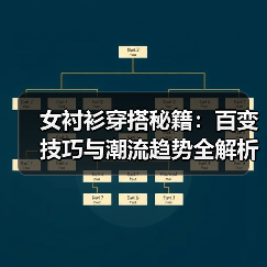 女衬衫穿搭秘籍:百变技巧与潮流趋势全解析(图2) 女衬衫穿搭秘籍:百变技巧与潮流趋势全解析(图2)