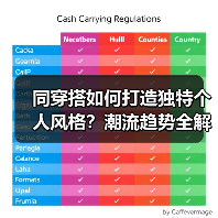 同穿搭如何打造独特个人风格？潮流趋势全解析（图2）