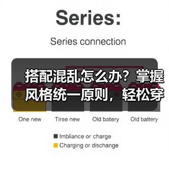 搭配混乱怎么办?掌握风格统一原则,轻松穿出高级感!(图3) 搭配混乱怎么办?掌握风格统一原则,轻松穿出高级感!(图3)