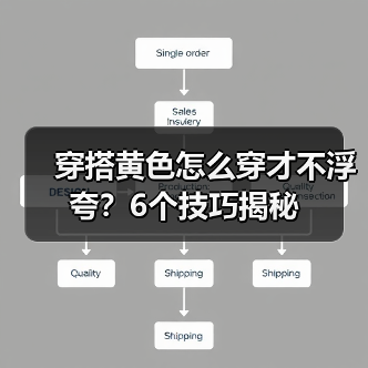 穿搭黄色怎么穿才不浮夸?6个技巧揭秘(图2) 穿搭黄色怎么穿才不浮夸?6个技巧揭秘(图2)