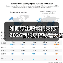 如何穿出职场精英范?2026西服穿搭秘籍大公开!(图4) 如何穿出职场精英范?2026西服穿搭秘籍大公开!(图4)