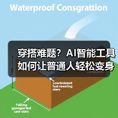 穿搭难题?AI智能工具如何让普通人轻松变身时尚达人?(图4) 穿搭难题?AI智能工具如何让普通人轻松变身时尚达人?(图4)