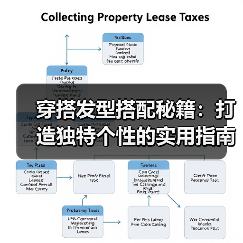 穿搭发型搭配秘籍：打造独特个性的实用指南