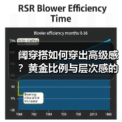 阔穿搭如何穿出高级感？黄金比例与层次感的秘密（图2）