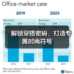 解锁穿搭密码,打造专属时尚符号(图2) 解锁穿搭密码,打造专属时尚符号(图2)