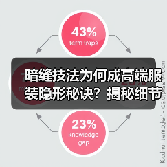 暗缝技法为何成高端服装隐形秘诀？揭秘细节处理艺术（图1）