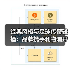 经典风格与足球传奇碰撞：品牌携手利物浦开启新篇章（图3）