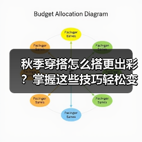 秋季穿搭怎么搭更出彩？掌握这些技巧轻松变时髦（图1）