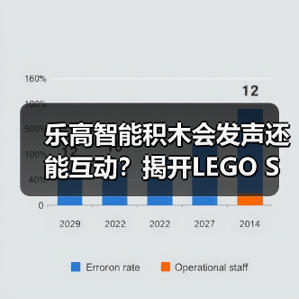 乐高智能积木会发声还能互动？揭开LEGO SMART Play神秘面纱（图3）
